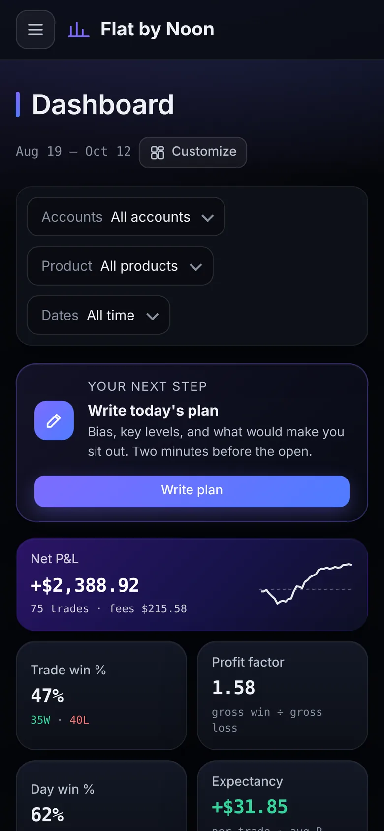 The dashboard on a phone.